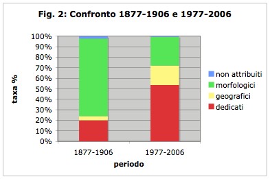 Nomenclatura specifica delle recenti conchiglie mediterranee